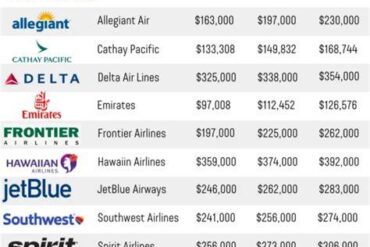 Pilot Salaries in Canada 2026: A Deep Dive Into Earnings, Career Paths, and Industry Trends Pilot Salaries in Canada 2026: A Deep Dive Into Earnings, Career Paths, and Industry Trends