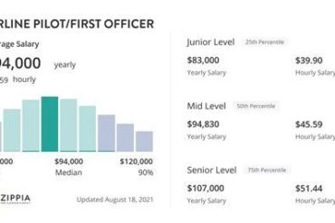 US Regional Airline First Officer Pay in 2026: Hourly Rates, Bonuses, and a Transformed Career Path