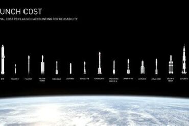 SpaceX Rocket Launch Fees Are Coming: Why Future Missions Will Cost More