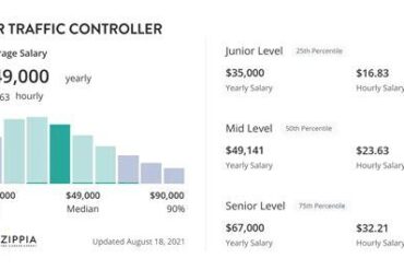 Air Traffic Controller Salaries in 2026: What Controllers at the World’s Busiest Airports Really Earn
