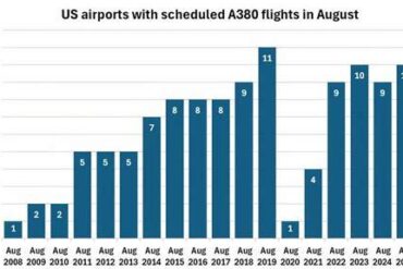 Airbus A380 Summer Schedule: The 10 US Airports Welcoming Superjumbo Flights In 2026