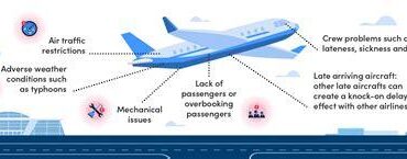 Why Airlines Can Predict Flight Delays Long Before Passengers Hear About Them