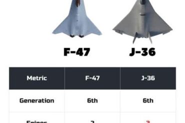 Inside The Global Race For Stealth Dominance: Which Nations Operate The Largest Active Stealth Aircraft Fleets? Inside The Global Race For Stealth Dominance: Which Nations Operate The Largest Active Stealth Aircraft Fleets?