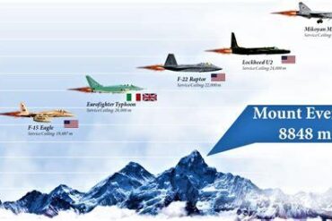 Six Military Aircraft With The Highest Service Ceilings Still Flying Today