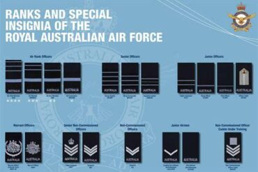 The 5 Highest-Paid Royal Australian Air Force Pilot Ranks in 2026: Salaries, Leadership Paths, and the Journey to Air Power Command