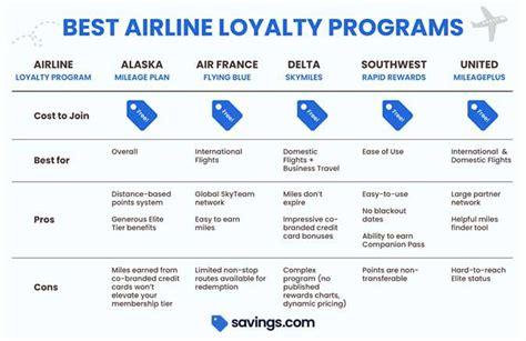 6 Airline Loyalty Programs That Still Offer Complimentary Upgrades to Elite Members in 2026