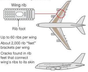 Airbus Orders Emergency Wing Inspections for 16 A380 Superjumbos After Structural Cracks Found