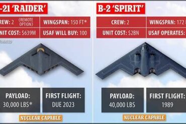 Beyond Stealth: 6 Revolutionary Capabilities That Make the B-21 Raider Far More Advanced Than the B-2 Spirit