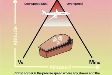 Coffin Corner Explained: Why Flying Above 40,000 Feet Demands Absolute Precision from Pilots