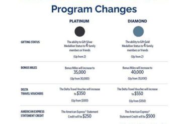 Delta Diamond Medallion Status 2026: The Real Cost, Strategy, And Spending Required To Reach Delta’s Top Elite Tier