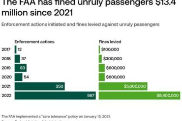 South America's Rising Unruly Passenger Crisis in 2026: Why Dangerous In-Flight Behavior Is Defying Global Aviation Trends