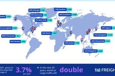 The World's Biggest Air Cargo Gateways: The 5 Largest Cargo Airports Powering Global Trade