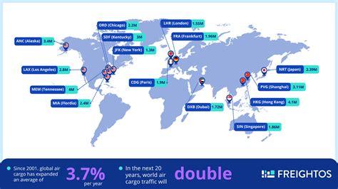 The World's Biggest Air Cargo Gateways: The 5 Largest Cargo Airports Powering Global Trade