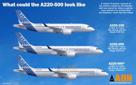 Airbus A220 Could Unlock More Than 2,200 New Routes and Transform Global Air Travel
