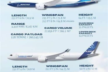 Airbus A350F vs Boeing 777-8F: How Airbus Is Challenging Boeing’s Long-Standing Freighter Dominance
