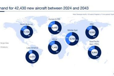 Airbus Forecasts Demand for More Than 42,000 New Aircraft Over the Next 20 Years
