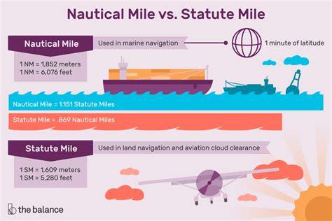 Why Airplanes Use Nautical Miles Instead of Regular Miles for Navigation