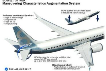 How Boeing Solved the 737 MAX MCAS Crisis Without Building a New Aircraft