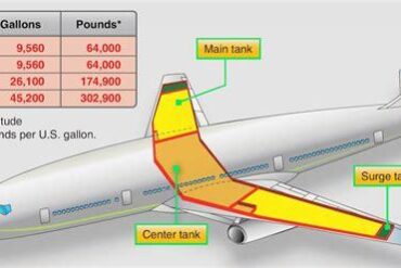 Why Jet Fuel Is Measured in Pounds Instead of Gallons: The Science Behind Aviation Fuel Calculations