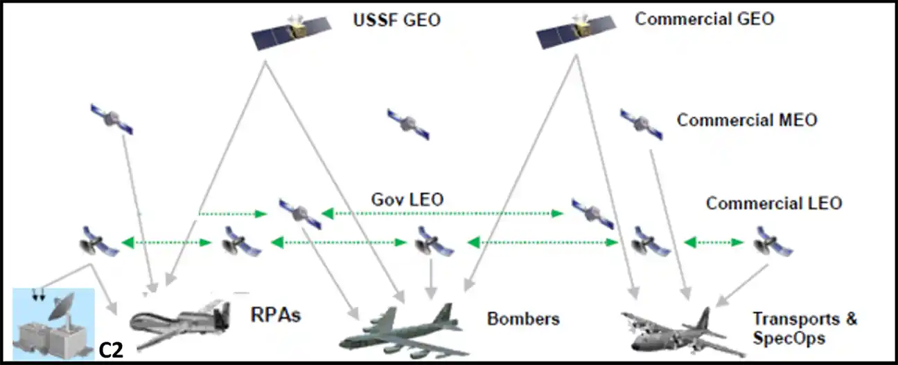 US Air Force Hybrid SATCOM terminal Global Lightning KC-135 communications technology