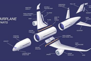 How a $10 Aircraft Part Can Ground a $200 Million Jet Before Delivery