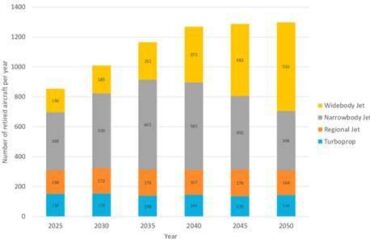 Aircraft Retirements 2026: The Aging Jets Disappearing and Their Modern Replacements Aircraft Retirements 2026: The Aging Jets Disappearing and Their Modern Replacements