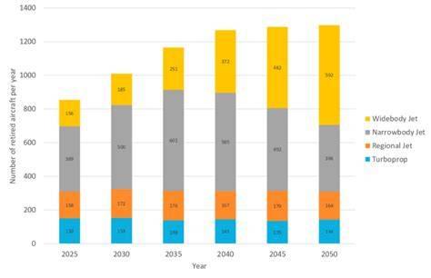 Aircraft Retirements 2026: The Aging Jets Disappearing and Their Modern Replacements