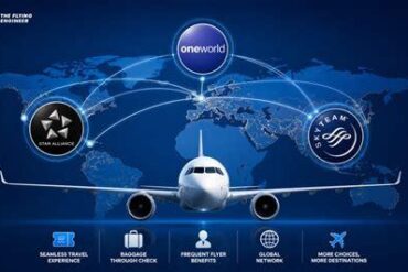 Airline Alliances in 2026: How Global Partnerships Are Being Quietly Rebuilt Beyond Traditional Memberships