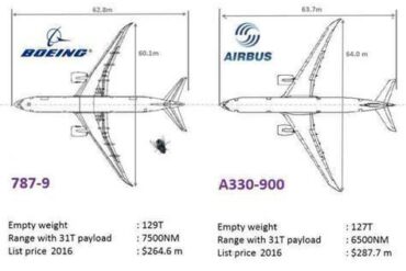 Boeing 787 vs Airbus A330neo: How Much Each Widebody Really Costs