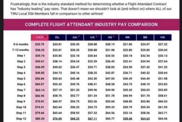 US Flight Attendant Pay Divide Widens as Legacy Airlines Raise the Wage Bar