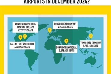 Istanbul, Dubai or Atlanta? The Airports Most Likely to Be the World’s Busiest by 2036