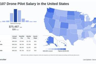 How Much Does a Drone Pilot Make on Average? Salary Guide, Career Paths, and High-Paying Opportunities