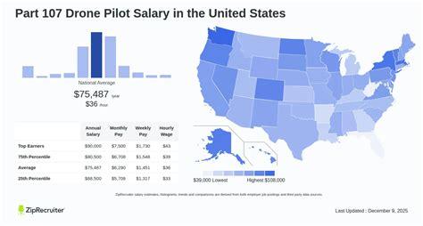 How Much Does a Drone Pilot Make on Average? Salary Guide, Career Paths, and High-Paying Opportunities