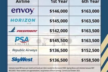 Regional Airline Captain Salary vs Major Airline Captain Pay in 2026: What Pilots Can Earn