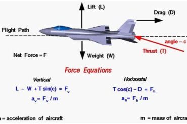 What Is Thrust Vectoring? The Fighter Jets Using This Advanced Maneuverability Technology