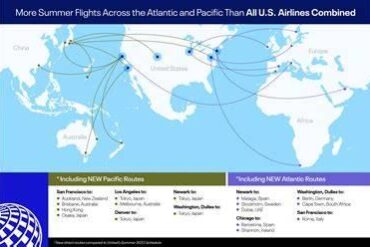 United Airlines Unveils 11 New Nonstop Europe Routes for Summer 2027