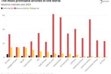 5 Most Profitable US Airlines In The First Half Of 2026: The Carriers Leading Airline Margins