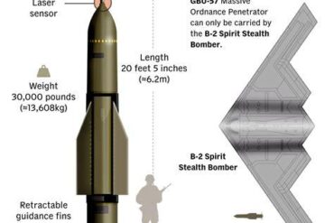 US Air Force Breaks Boeing’s 18-Year Monopoly on the GBU-57 Bunker-Buster With $149 Million Deal