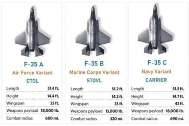 America’s F-35 Fleet Could Gain a 40-kilowatt Liquid-Cooled Enhancement