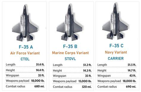 America’s F-35 Fleet Could Gain a 40-kilowatt Liquid-Cooled Enhancement