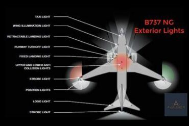 Why the Boeing 737 Retractable Landing Lights Disappeared From Newer Aircraft
