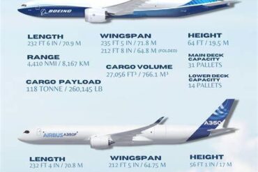 The Boeing 747 Replacements: How the 777-8F and A350F Will Reshape Global Cargo Routes