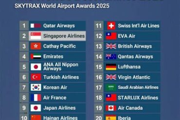 Qatar Airways Loses World’s Best Airline Title to Singapore Airlines in 2026 Skytrax Awards