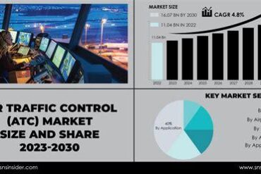 US Seeks Another $30 Billion for ATC Modernization After Northeast Air Traffic Meltdown