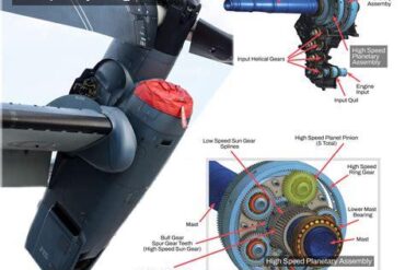 V-22 Osprey Gearbox Upgrade Faces a 938-Unit Challenge Before 2027