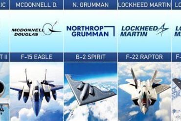 5 of the Best Fighter Jets Flown by the US Air Force: Icons That Ruled the Skies