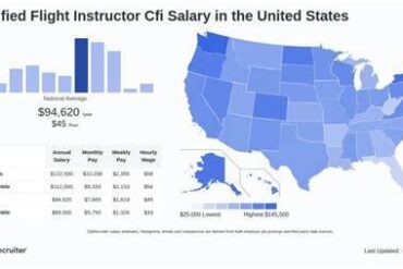 Flight Instructor Salary in the US 2026: What Certified Instructors Really Earn