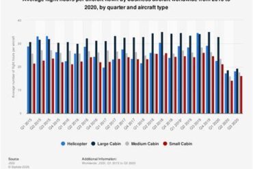 The Real Threshold: How Many Flight Hours Counts as a Lot for Aircraft Engines Across Every Class